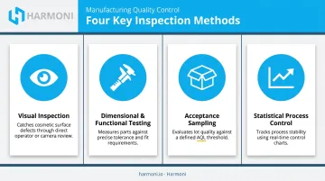 Four common quality inspection methods and techniques comparison chart