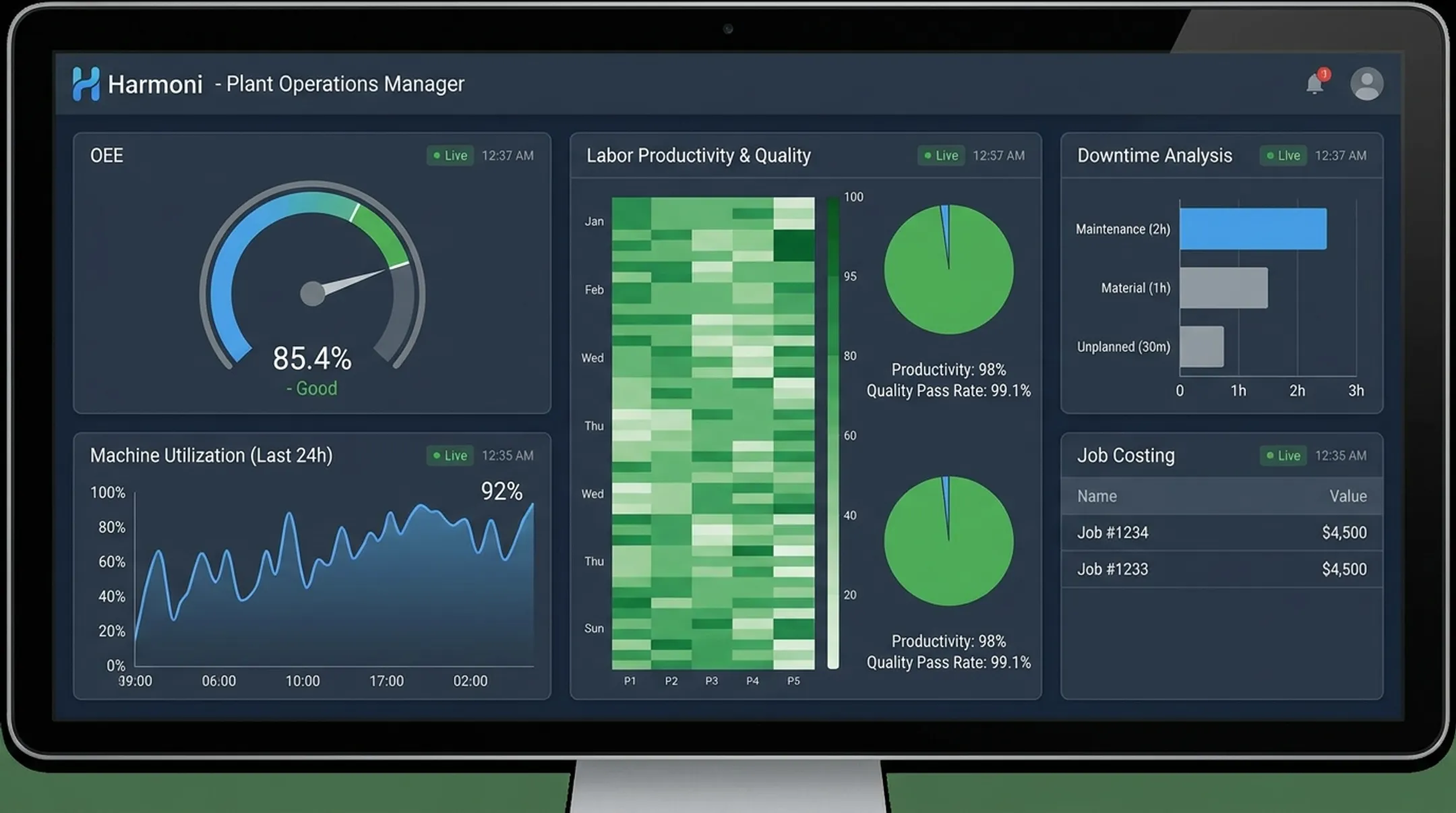 Harmoni orchestration dashboard displaying OEE downtime and job costing metrics
