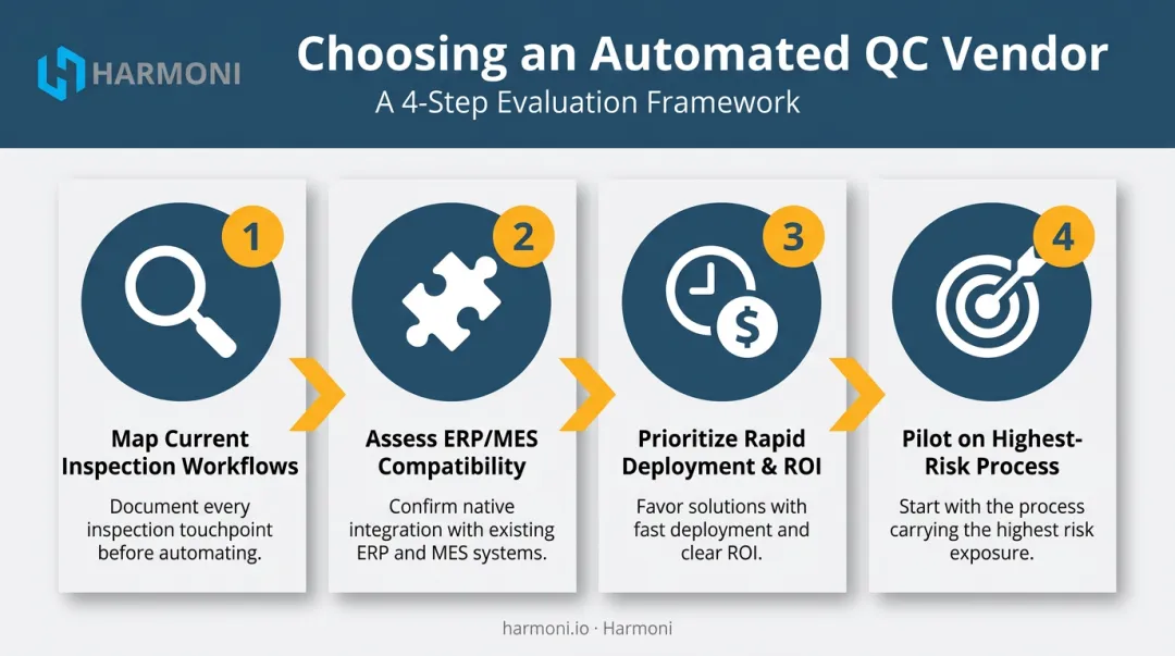 Four-step checklist for selecting an automated quality control vendor