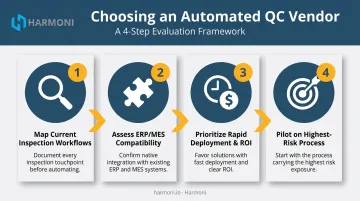 Four-step checklist for selecting an automated quality control vendor