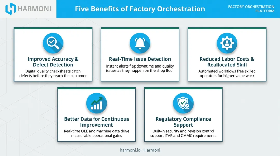 Five key benefits of automated quality control in manufacturing infographic