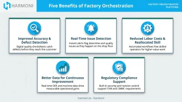 Five key benefits of automated quality control in manufacturing infographic