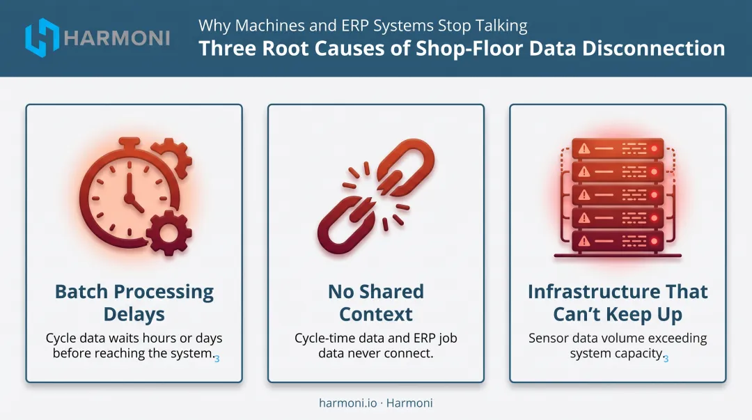 Three causes of IT and OT data disconnection in manufacturing plants