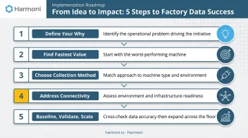 5-step manufacturing data collection implementation process flow diagram