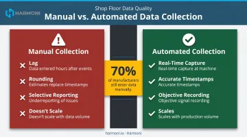 Manual versus automated manufacturing data collection side-by-side comparison infographic