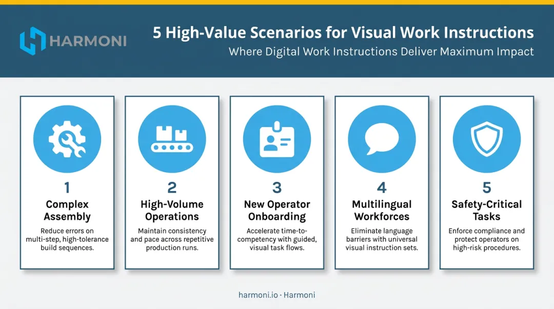 Five key use cases where visual work instructions deliver highest value