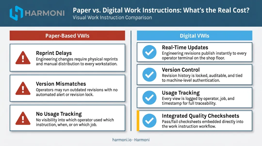 Digital versus paper work instructions comparison showing four key advantages