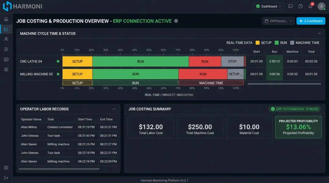 Harmoni platform dashboard capturing machine cycle time and labor data
