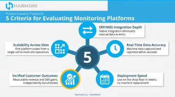 Five core evaluation factors for ranking industrial monitoring systems