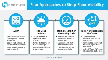 Four types of industrial monitoring systems compared side by side