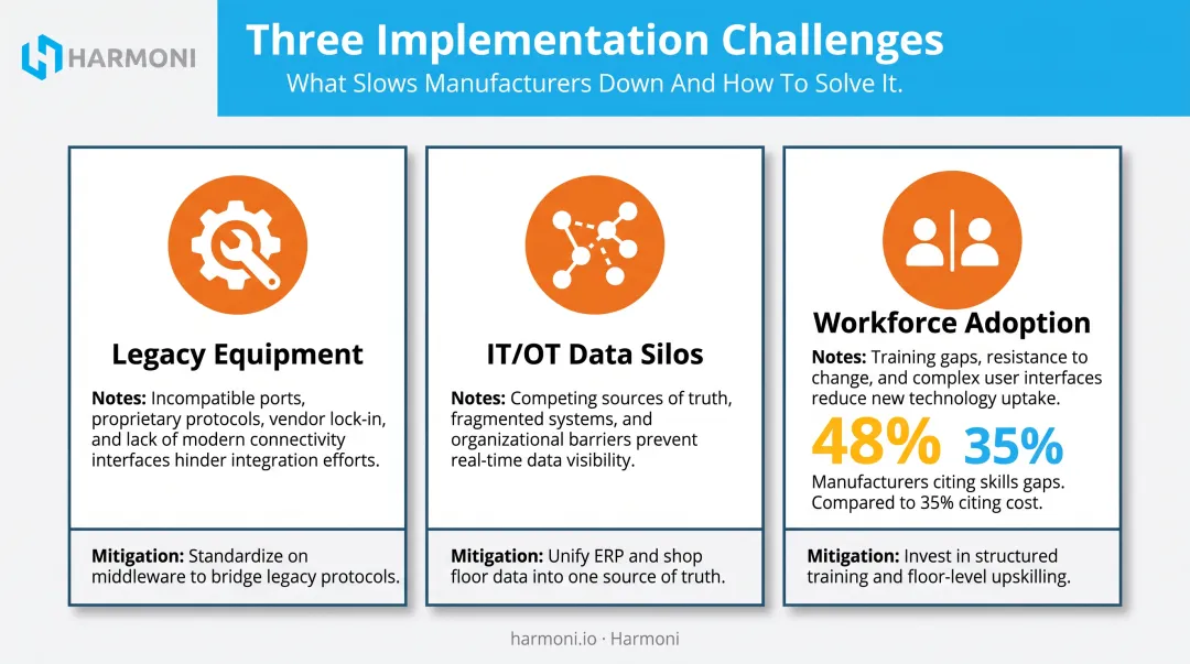 Three key implementation challenges for digital manufacturing platform adoption