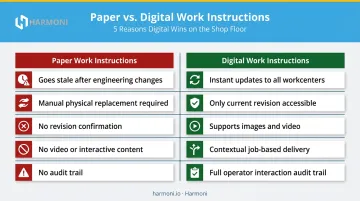 Paper versus digital work instructions side-by-side comparison of key operational differences