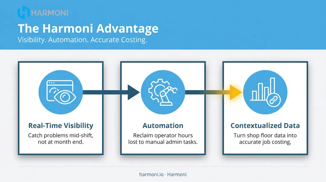 Three core benefits of smart manufacturing platforms visibility automation costing