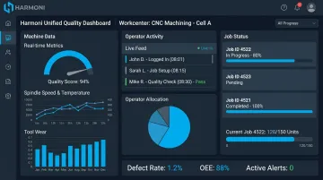 Harmoni factory orchestration platform dashboard displaying real-time workcenter quality metrics