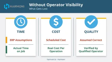 Three manufacturing visibility gaps from missing operator data layer comparison infographic