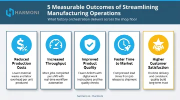 Five measurable outcomes of streamlined manufacturing operations infographic