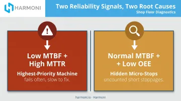 two diagnostic patterns comparing MTBF MTTR and OEE combinations
