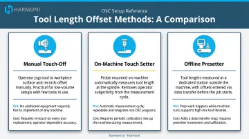 Three CNC tool length offset measurement methods comparison chart with key considerations