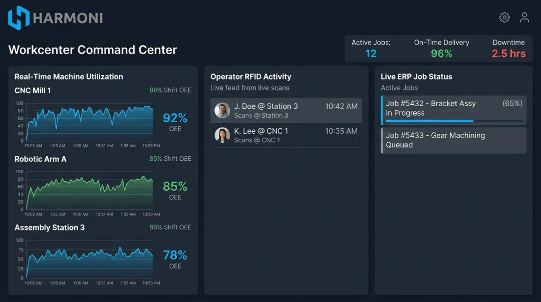Harmoni factory orchestration dashboard showing real-time machine status operator activity and job progress