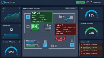 Harmoni factory orchestration dashboard displaying real-time machine performance data