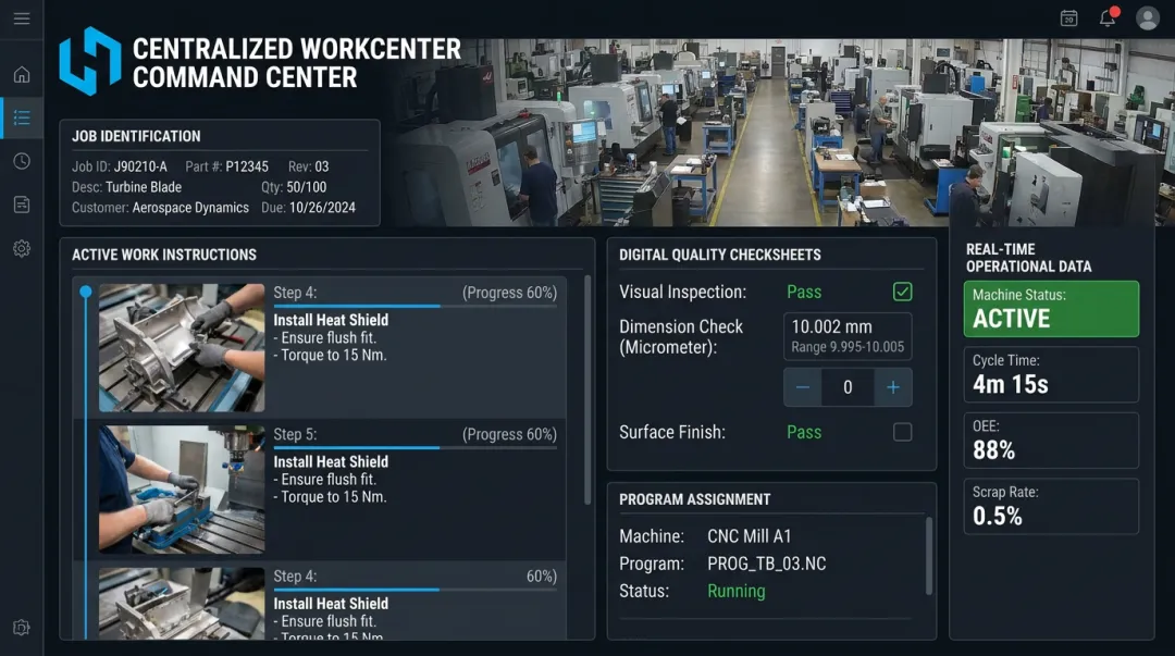 Harmoni factory orchestration platform dashboard displaying real-time job and operator data
