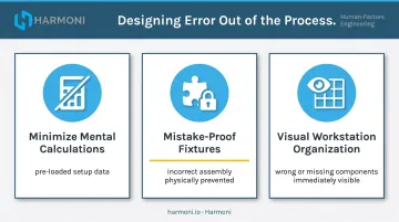 Poka-yoke error-proofing principles applied to CNC manufacturing workstation design