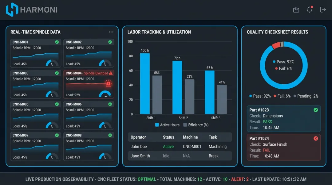 Harmoni real-time dashboard showing machine data and quality metrics