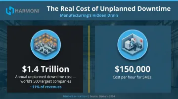 Unplanned downtime annual cost statistics comparison for large companies and SMEs