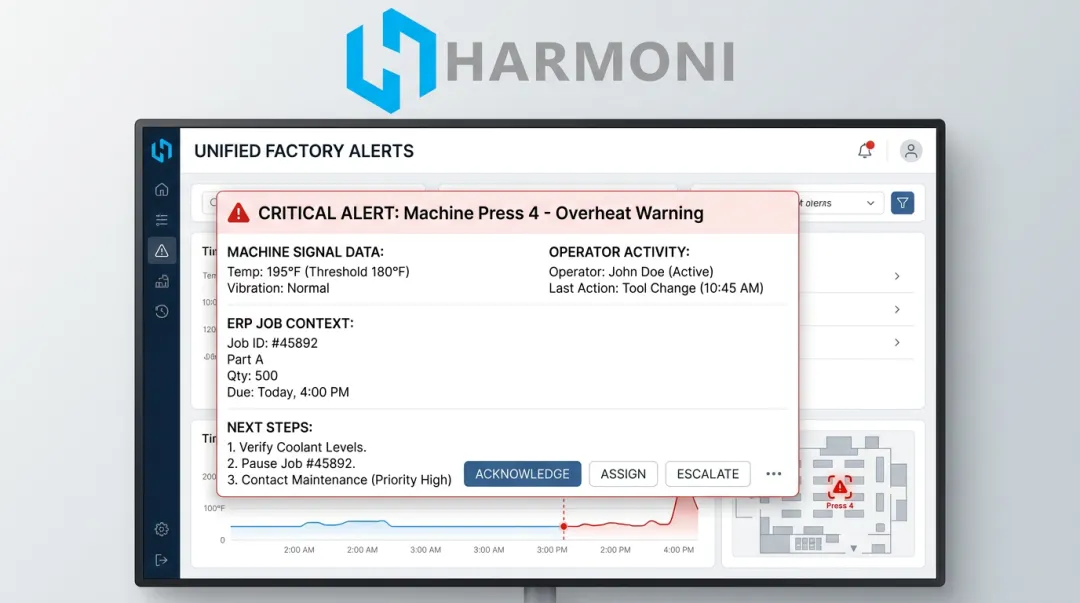 Harmoni platform dashboard combining machine signals operator activity and ERP job data