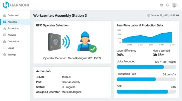Harmoni factory workcenter RFID operator authentication and production data capture interface