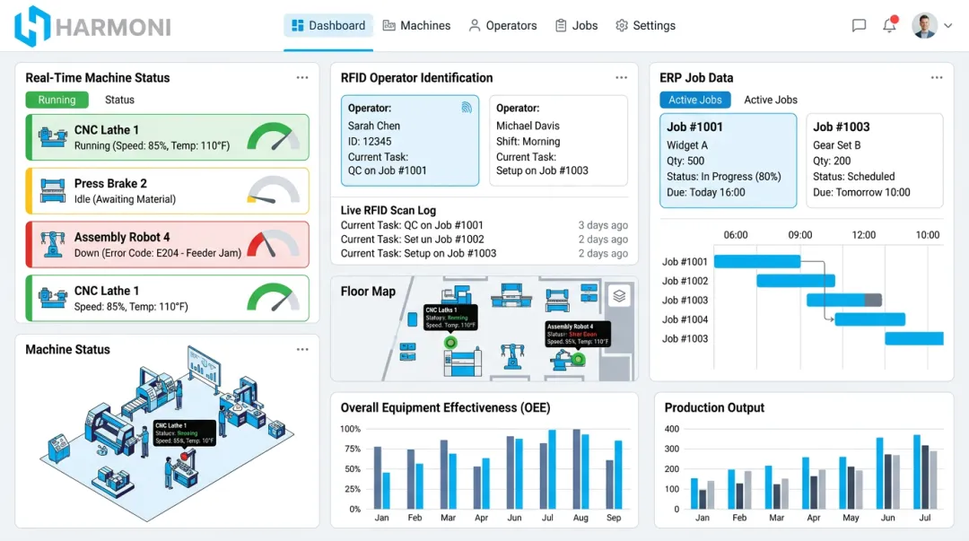 Harmoni platform dashboard combining machine operator and ERP data