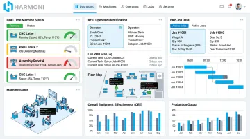 Harmoni platform dashboard combining machine operator and ERP data