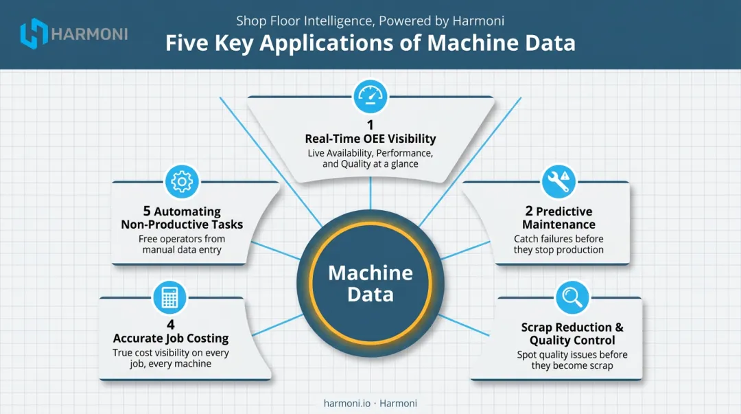 Top 5 manufacturing applications of machine data infographic