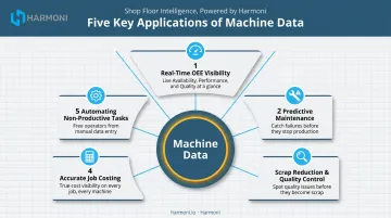 Top 5 manufacturing applications of machine data infographic
