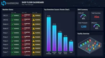 Centralized factory floor dashboard displaying multi-machine downtime tracking and Pareto analysis