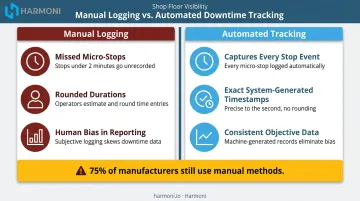 Manual versus automated downtime tracking accuracy gap comparison infographic