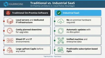 Traditional on-premise manufacturing software versus industrial SaaS four-factor comparison infographic