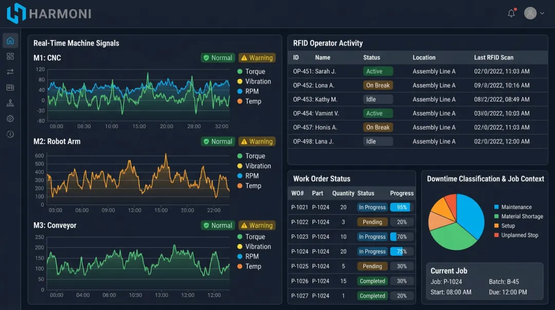 Harmoni factory orchestration dashboard showing real-time machine status and operator activity