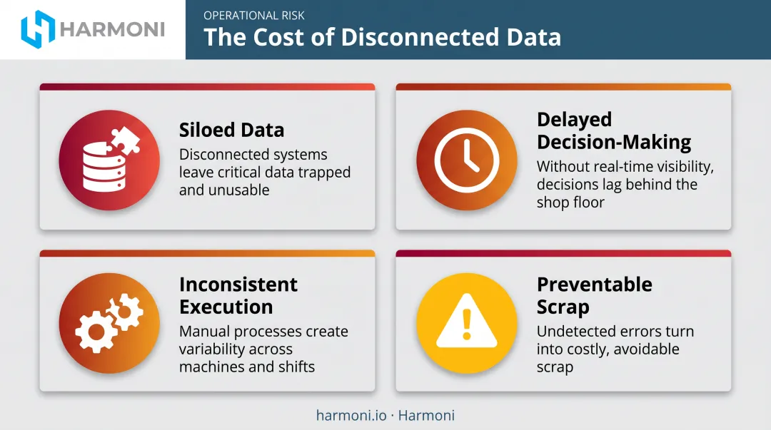 Four common data visibility gaps on manufacturing shop floors