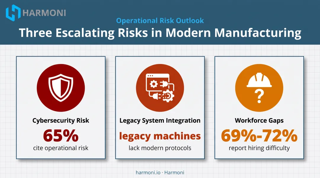 Three biggest challenges manufacturers face implementing IoT systems