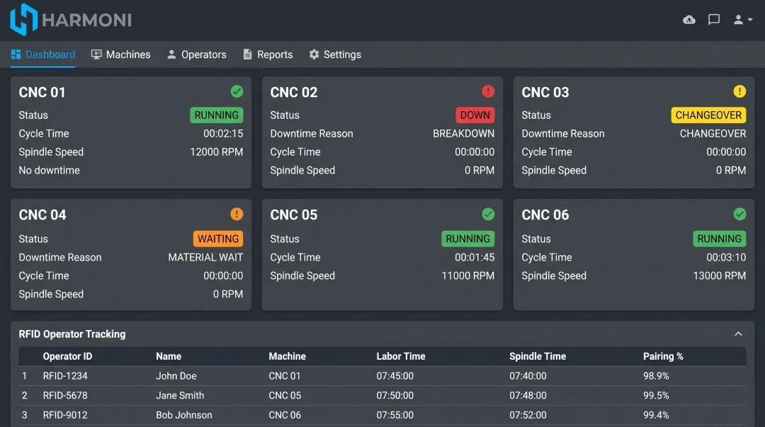 Harmoni factory orchestration dashboard displaying real-time CNC machine status