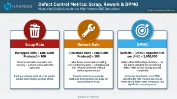 Scrap rate rework rate and DPMO defect metrics comparison infographic for manufacturers