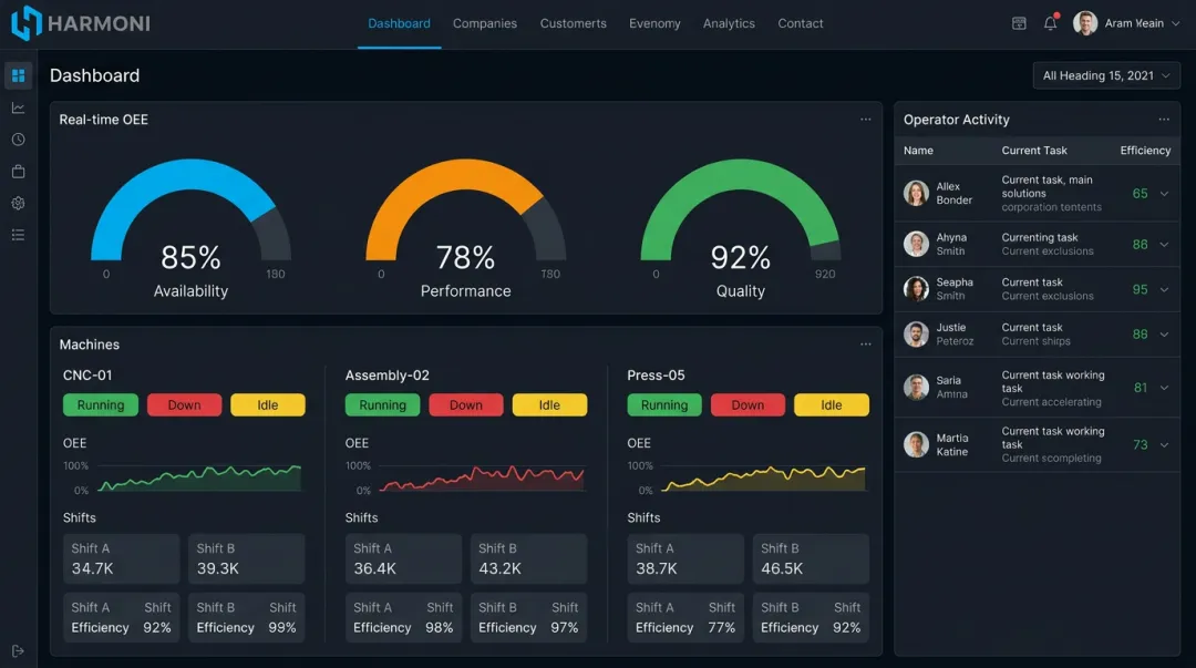 Harmoni factory orchestration dashboard displaying real-time OEE metrics and machine status