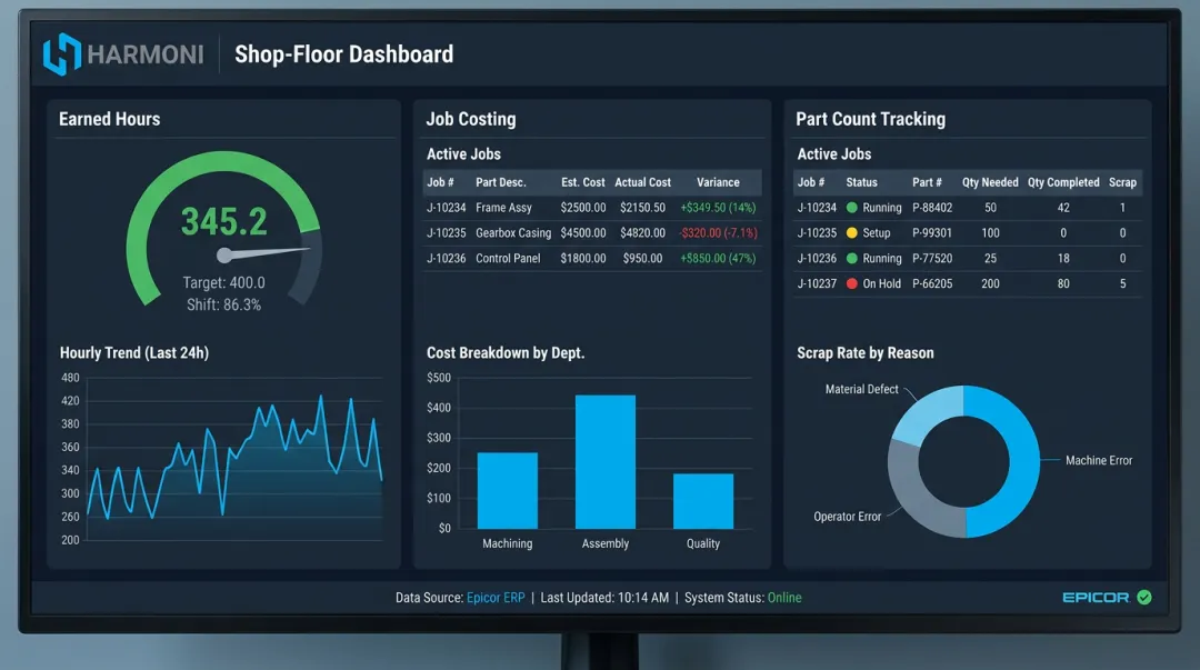 Harmoni platform dashboard showing earned hours and job costing metrics