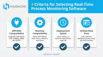 Four key criteria for selecting real-time process monitoring software infographic
