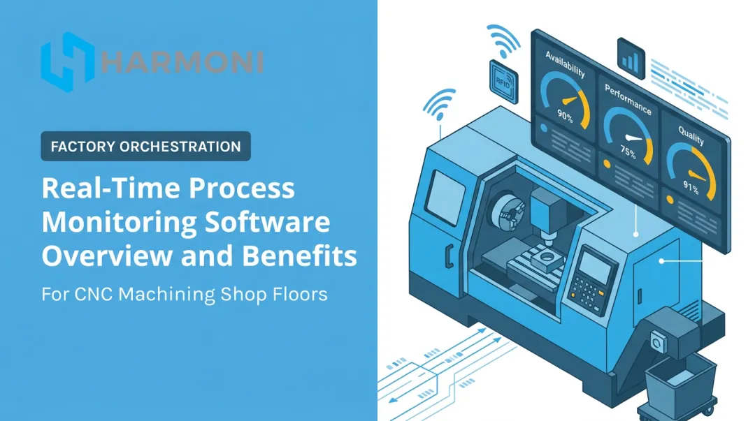 Real-Time Process Monitoring Software Overview and Benefits