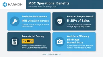 Four CNC machine data collection benefits predictive maintenance scrap job costing workforce efficiency
