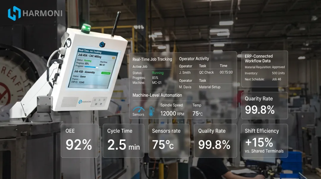 Harmoni factory orchestration dashboard displaying real-time operator job tracking at workcenter