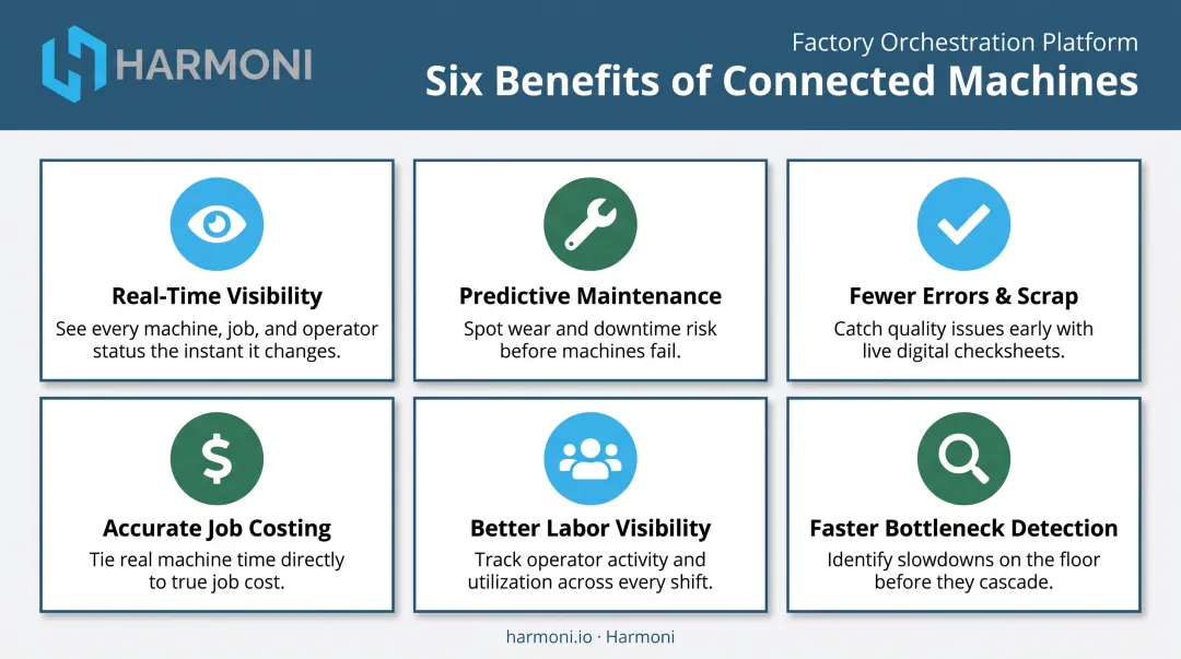 Six key benefits of connected machines shown with icons