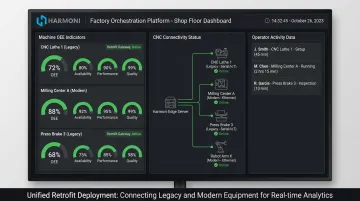 Harmoni factory orchestration platform dashboard displaying real-time CNC machine OEE and production metrics